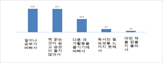 함께하는 도서 이미지