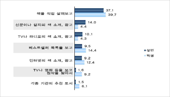 함께하는 도서 이미지